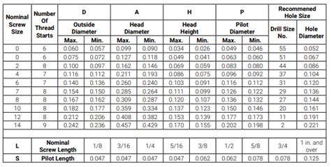 self drilling sheet metal screw|self tapper size chart.